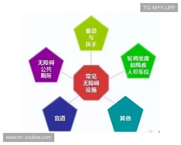 无障碍智能设施近期引入语音引导与盲文系统，提升包容性