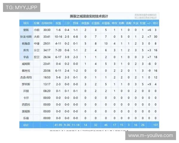 杨瀚森发展联盟首秀4分2板2助1断1帽 全面数据显潜力