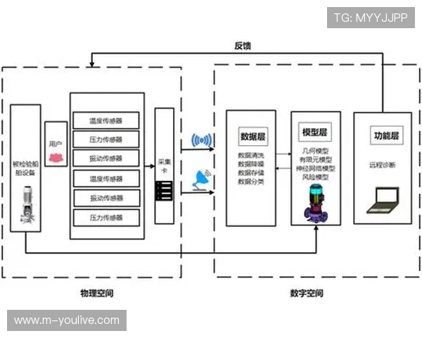 数字孪生技术应用 模拟赛事流程并优化设计