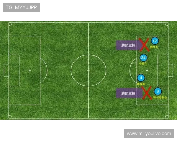 战术趋势分析：2026年欧冠赛场低位防守体系演变观察
